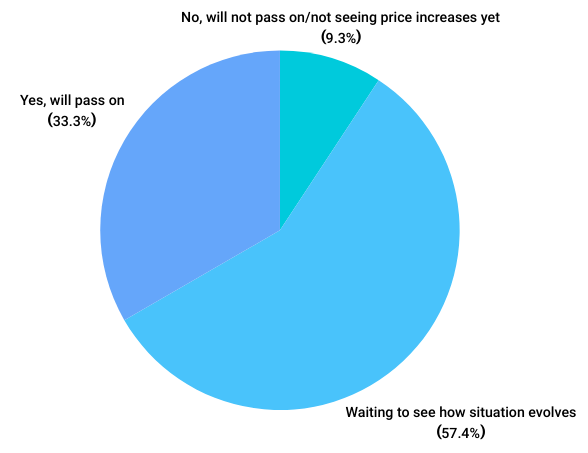 florist-tariff-survey-pass-on-floral-prices